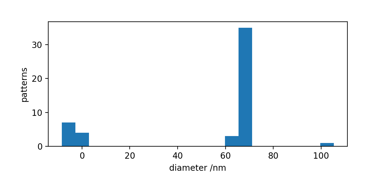 particle-size